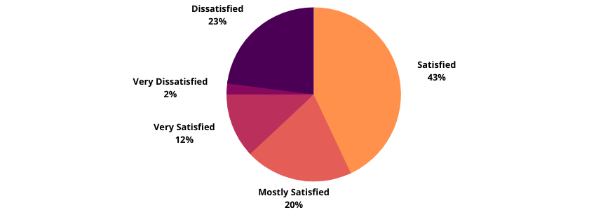 Applicant-Tracking-System-For-Recruiters-Data