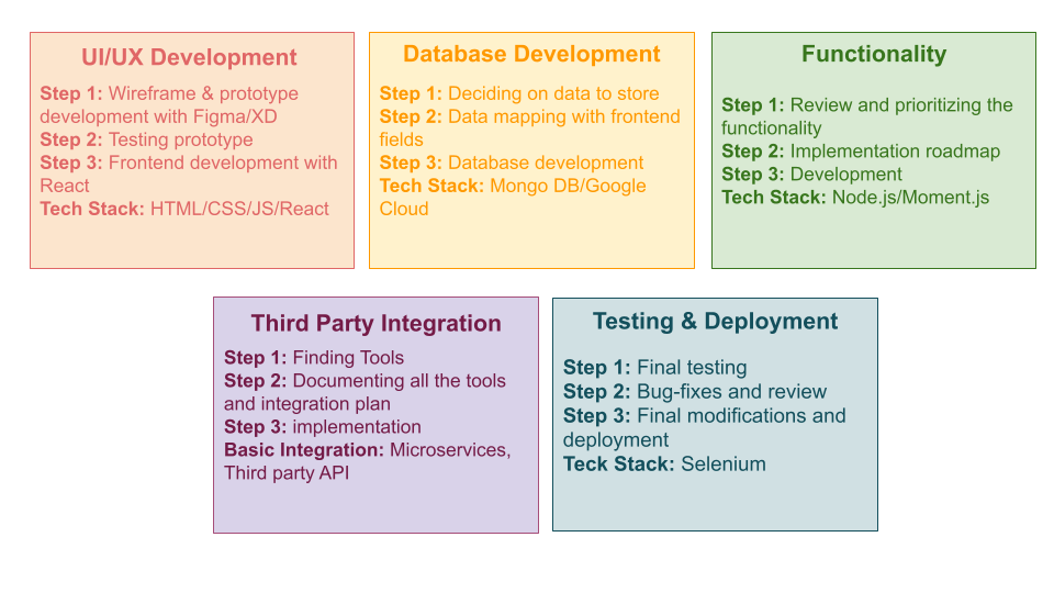 Recruitment-Software-For-Startups