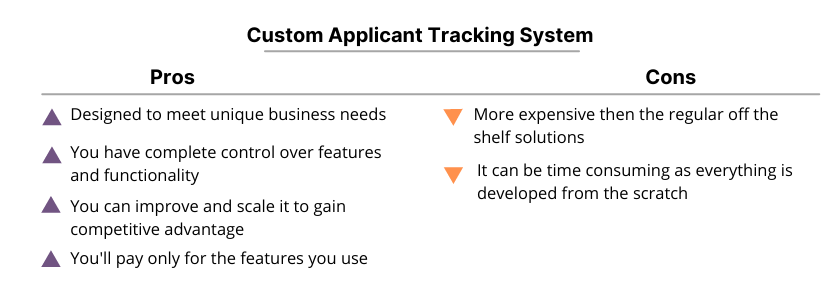 Recruitment-Software-For-Startups-Custom