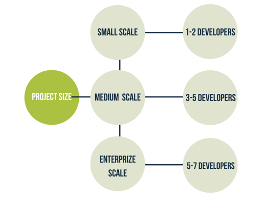 Node.js Application