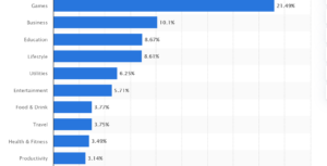 Mobile entertainment apps