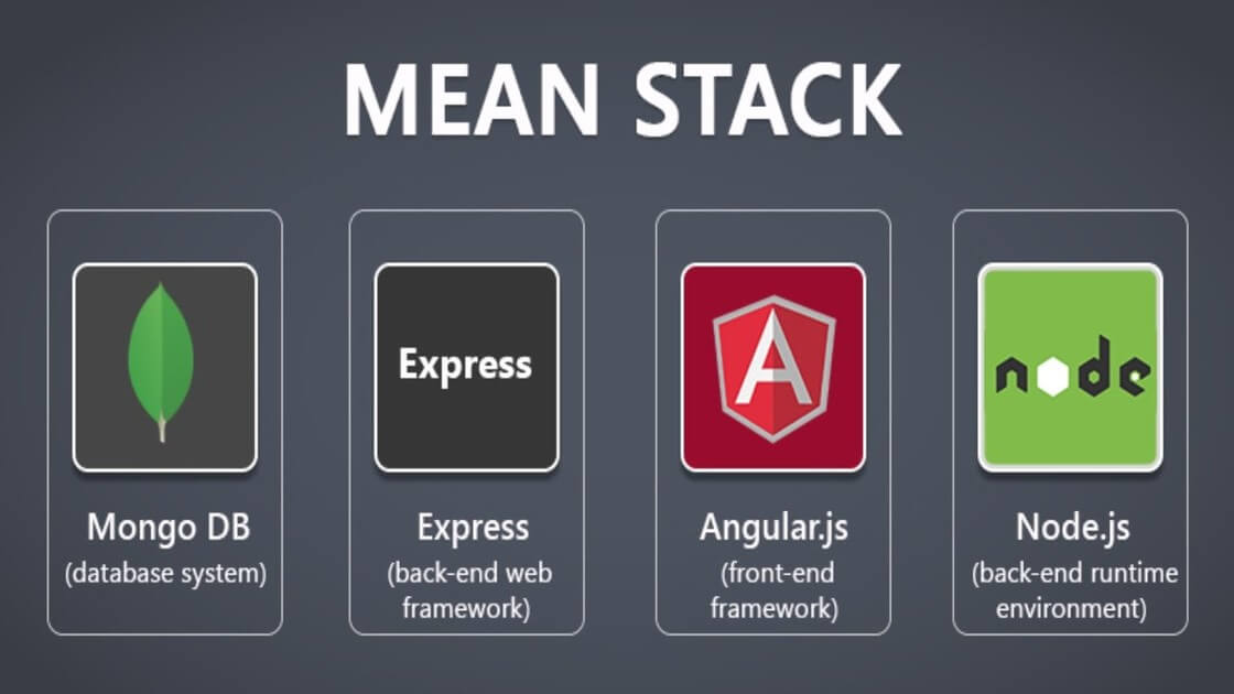 Nodejs web development