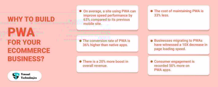 pwa eCommerce development perks