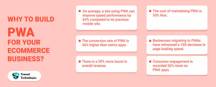 pwa eCommerce development perks