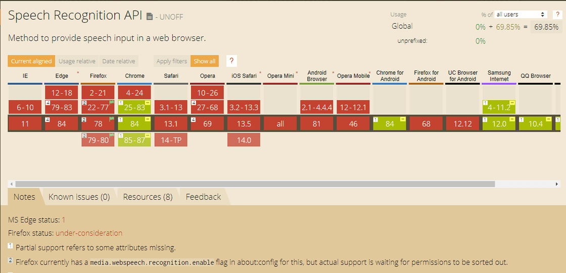 Speech Recognition API