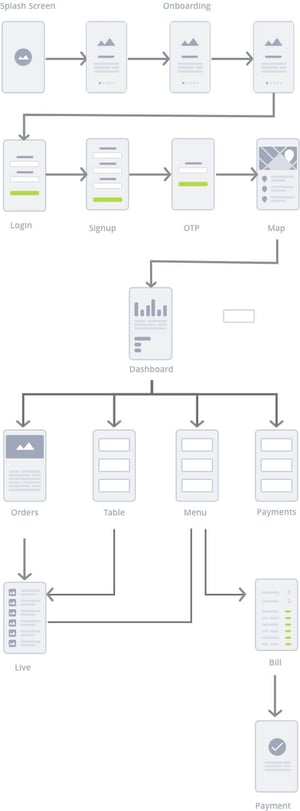 Mazmez-Admin-Wireframe