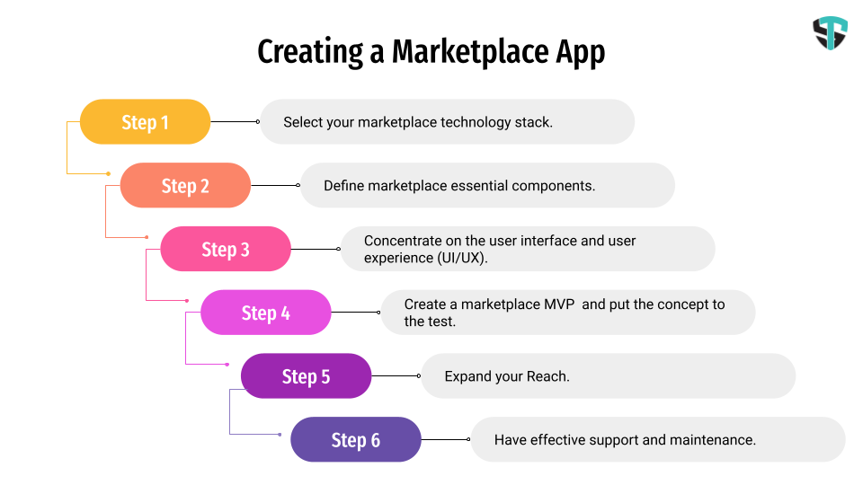 Create-marketplace-app