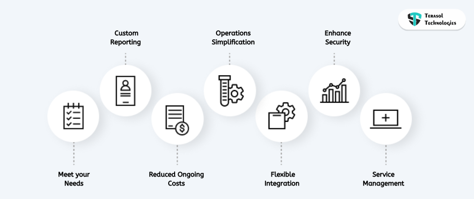 Custom Franchise Management Software 