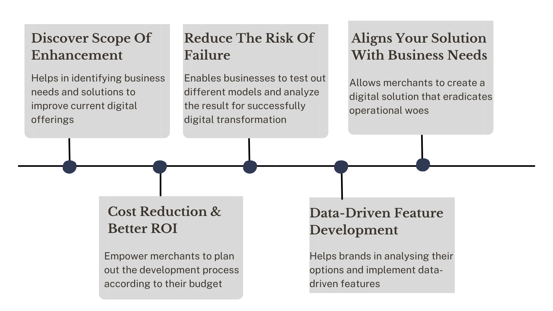 Digital Transformation Strategy Benefits