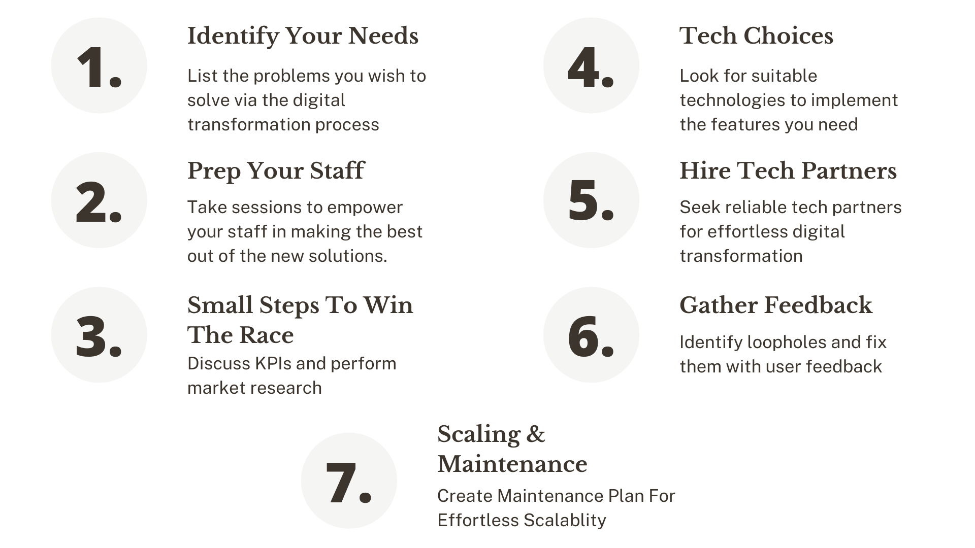 Digital Transformation Strategy Steps