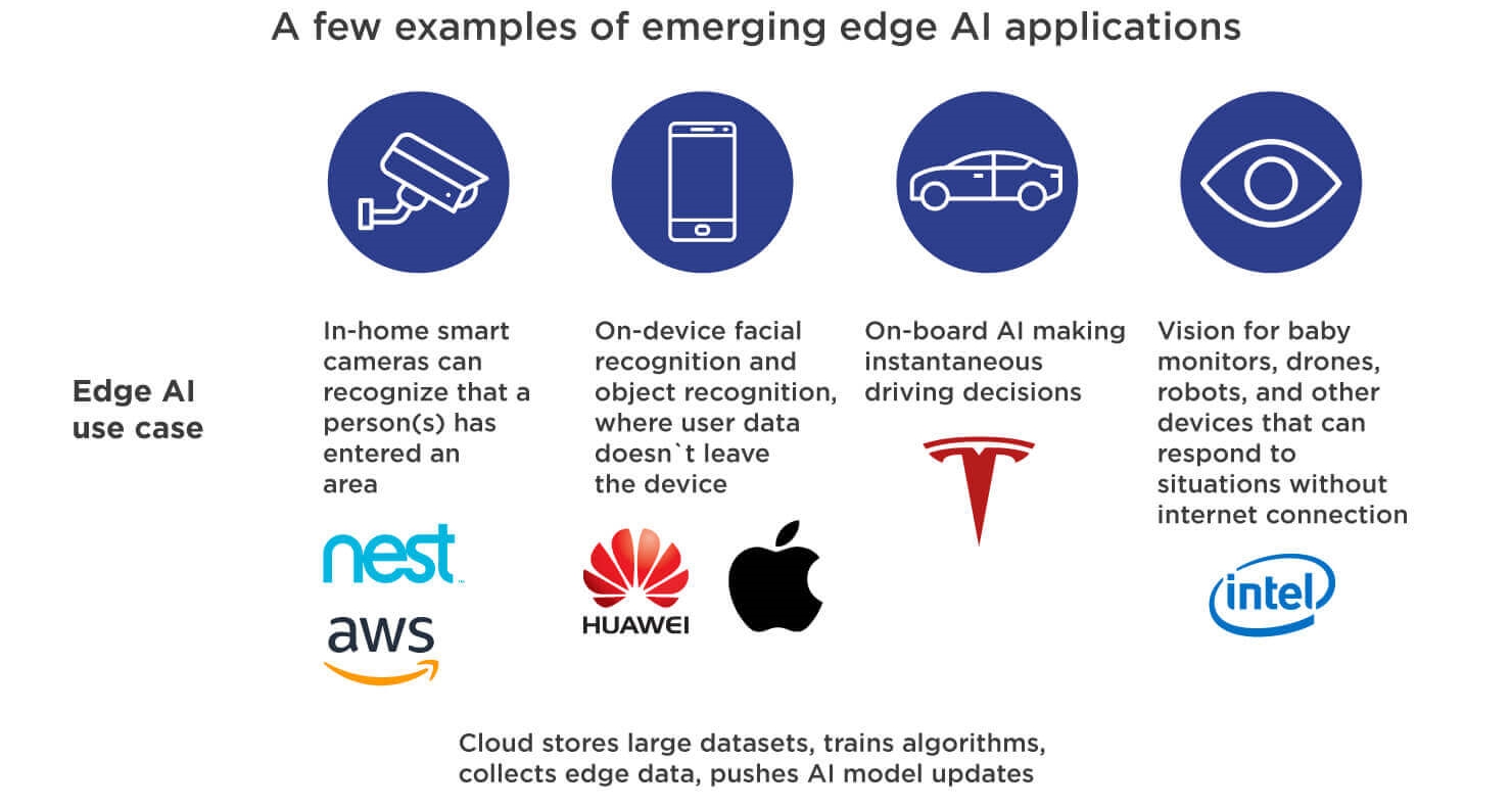 Edge AI (1)