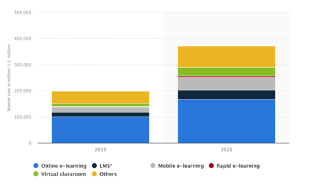 Top 10 Education App Ideas For EdTech Startups