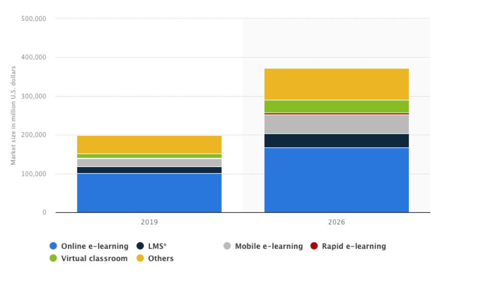 Educationa app stats