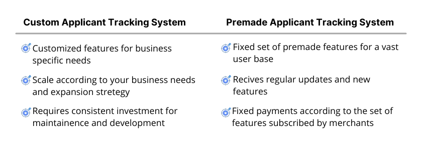 Applicant Tracking System For Recruiters