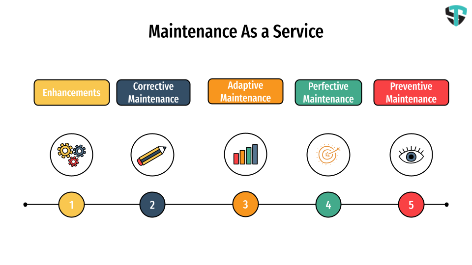 Maintenance-As-a-Service