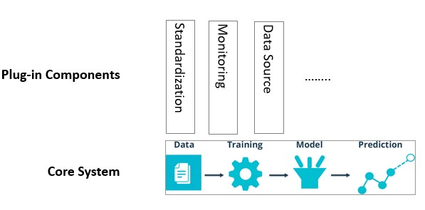 Microkernel Software Architecture