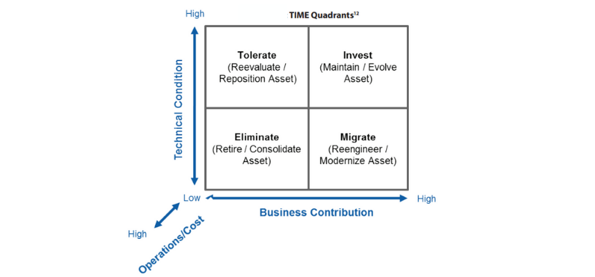 Modernize-legacy-system