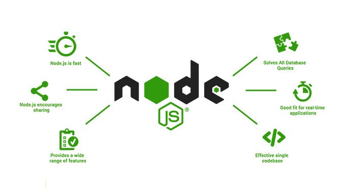 React and NodeJS: A Terrific Combination for Web App Development