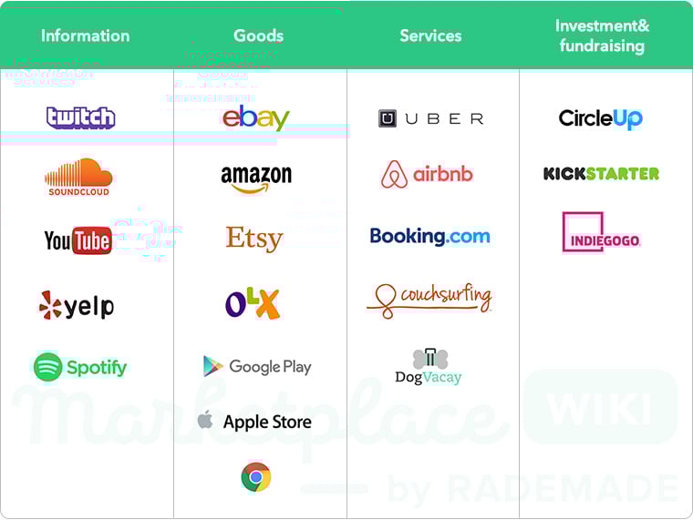 Online marketplace app development