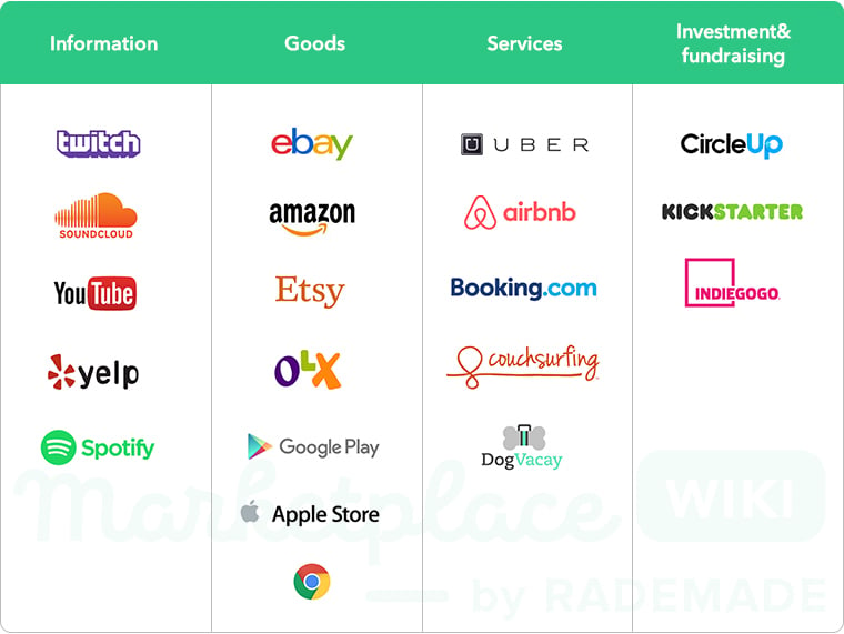 Online marketplace app development