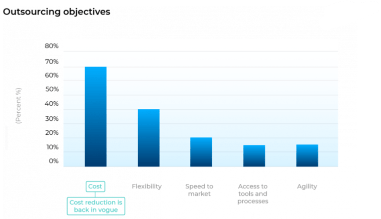 Outsourcing IT (1)