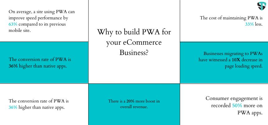 PWA eCommerce Development benefits