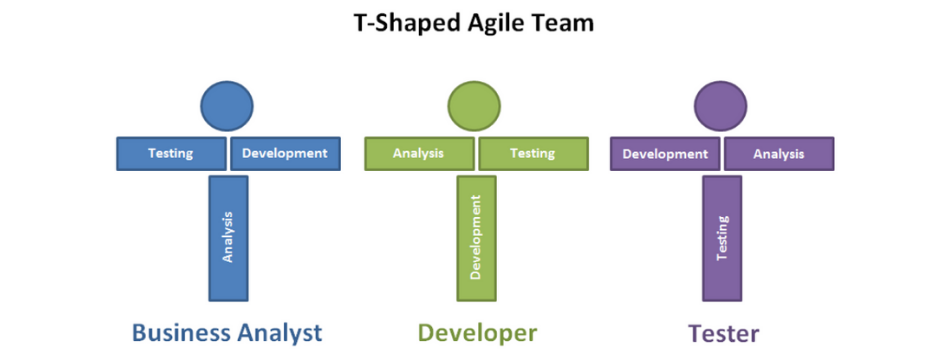 PWA-Development-Approach