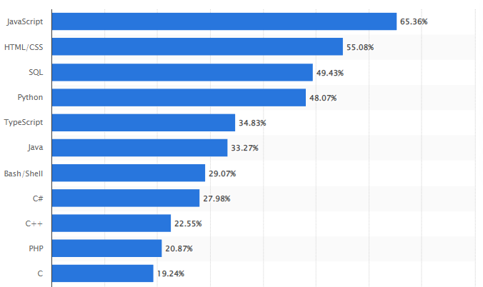 React vs NodeJS- Stats (1)