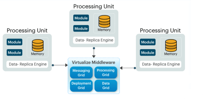 Space-based Software architecture patterns