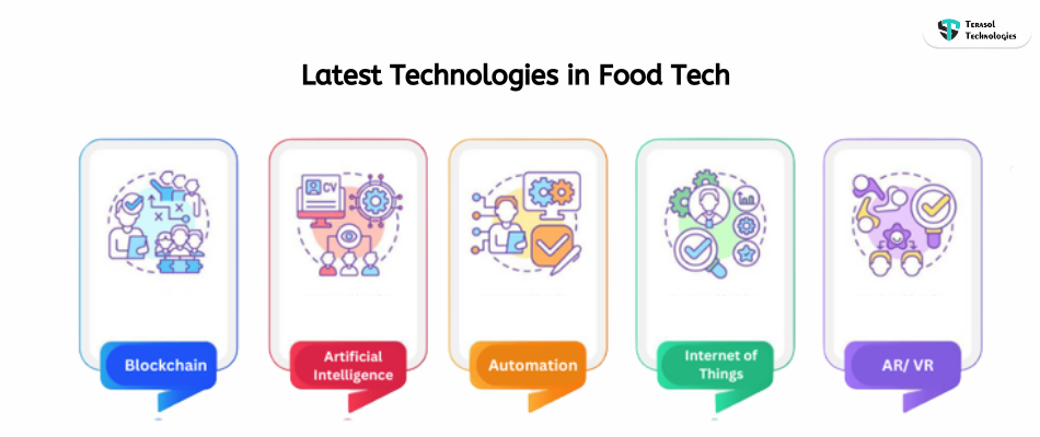 Technologies in Food Tech  (1)