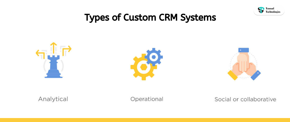 Types of Custom CRM Systems