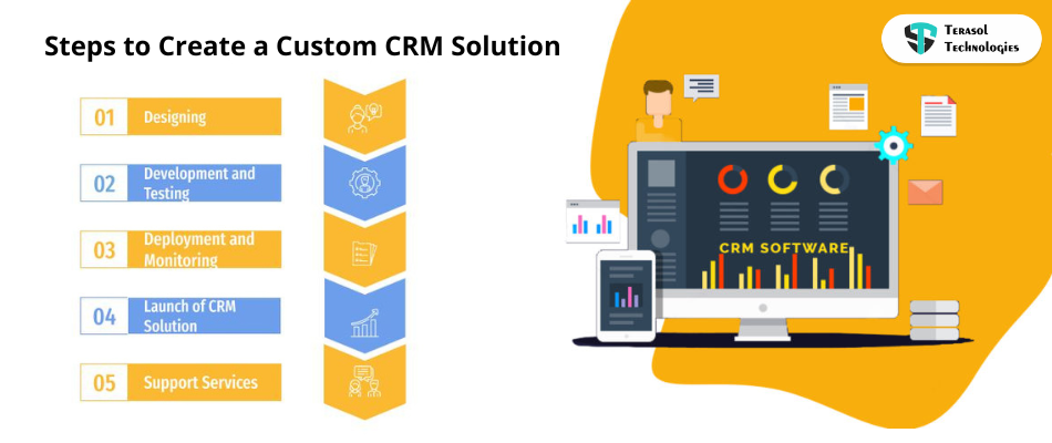 _Custom CRM Solution