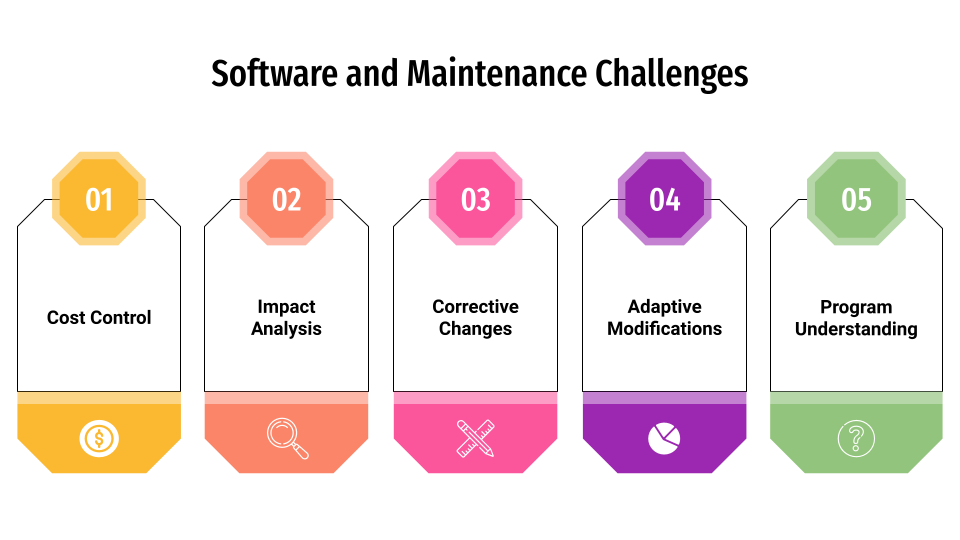 Best Practices of Application Maintenance and Support Services