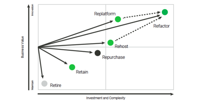 Modernize Legacy Applications 