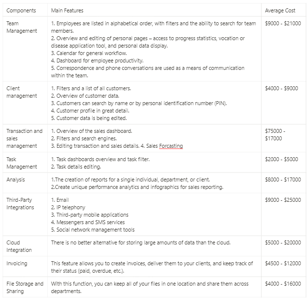 CRM Features Cost