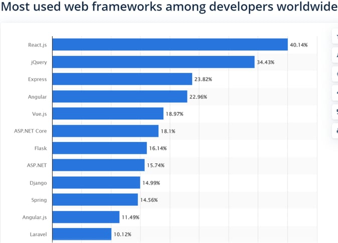 NextJs developer