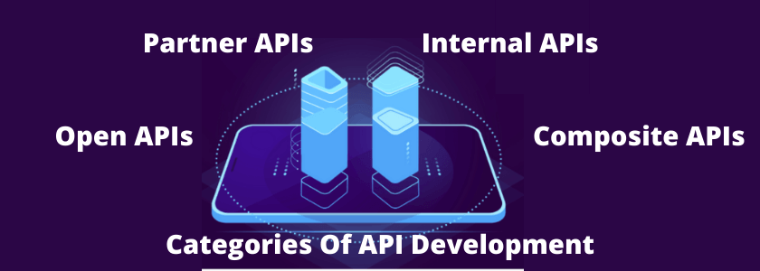 Categories Of API Development