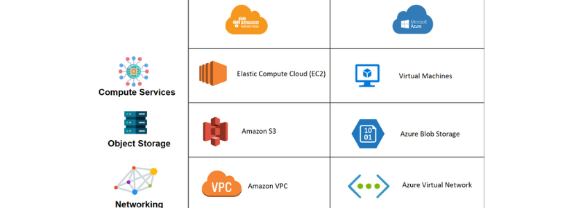Best Cloud Providers