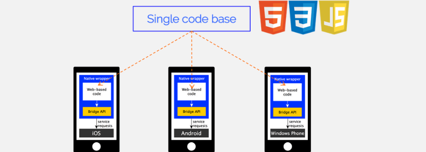 cross-platform framework