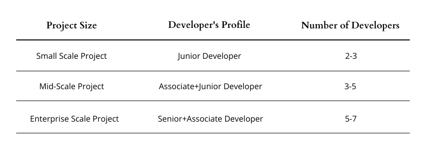 Hiring React Developer