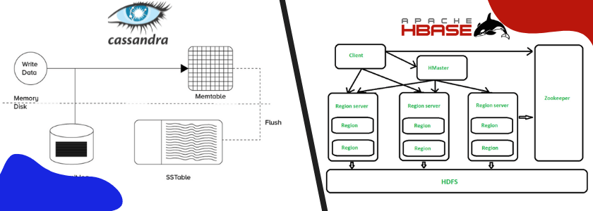 HBase vs Cassandra- architecture