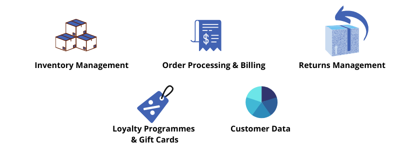 POS System Benefits