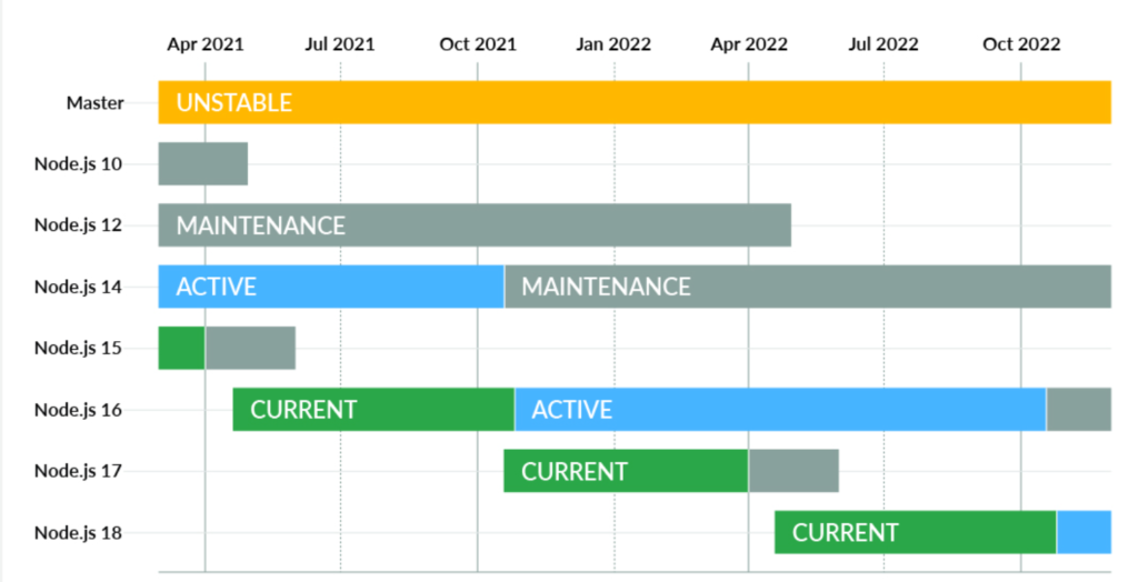 Node.js 16 Release