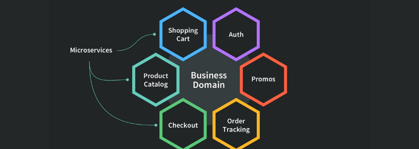 NodeJS Microservices