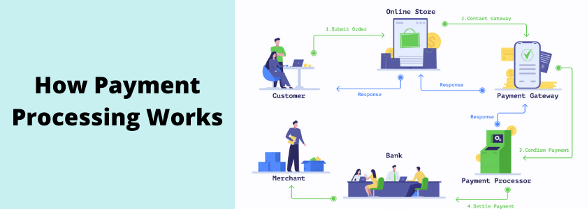 Custom Payment Gateway Integrations