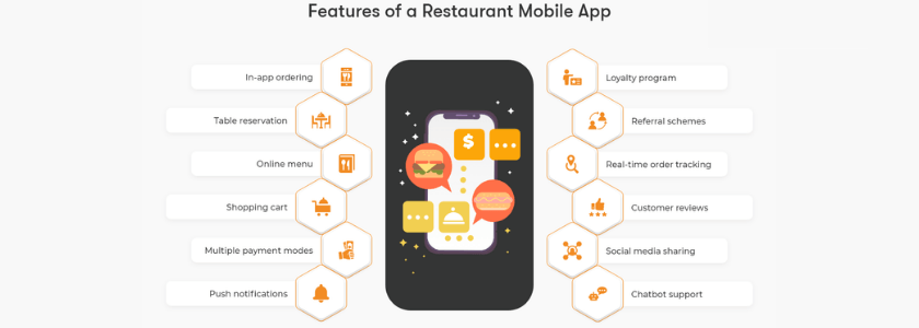 restaurant mobile app development