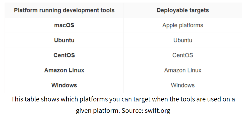 Swift-App-Development