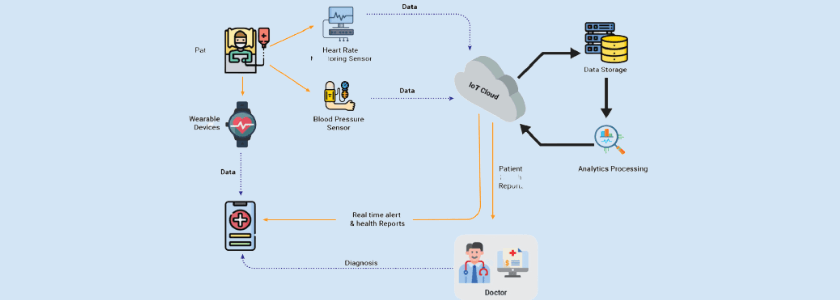 Telehealth