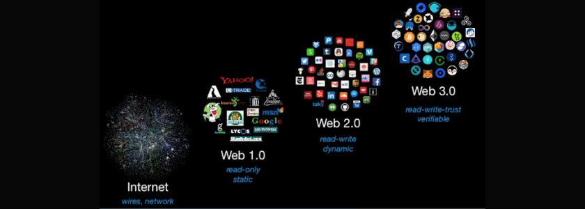 Web 3.0 Technology