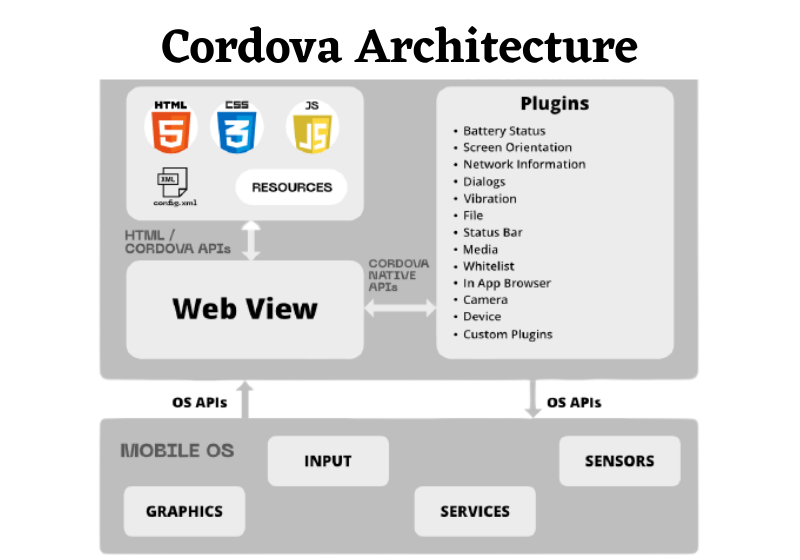 app development framework